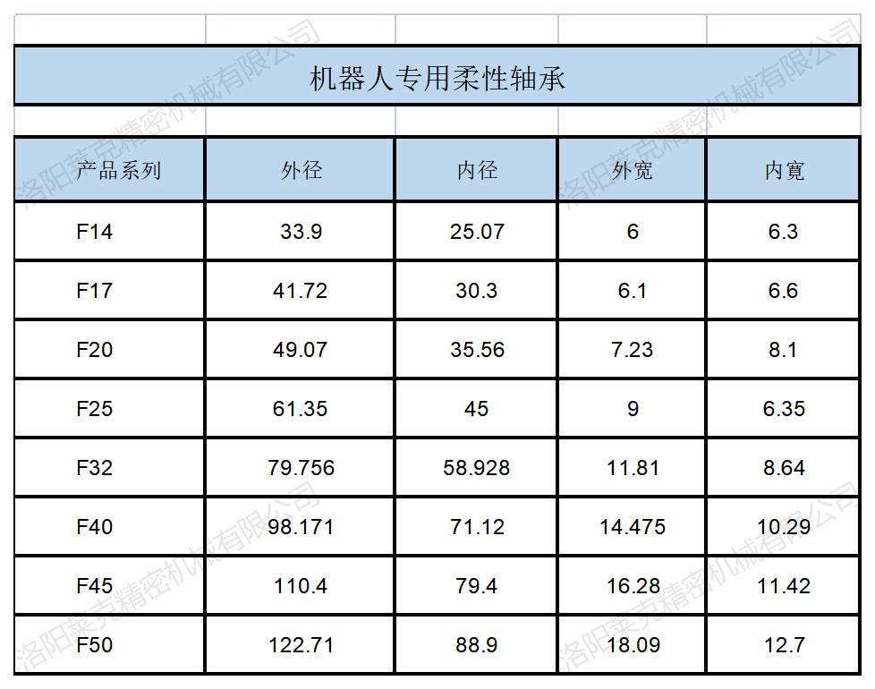 飛宇柔性軸承.jpg